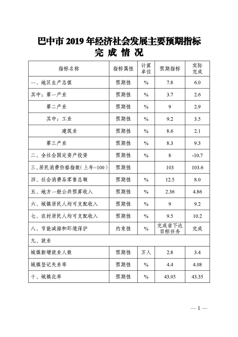 巴中gdp2019年_2019年一季度巴中GDP发布,城镇居民收入增速全省市州第一