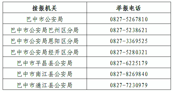 巴中市公安局关于对举报违反出入境管理行为实施奖励的通告_巴中市