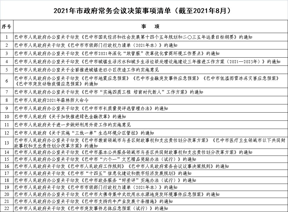 2021年市政府常务会议决策事项清单截至2021年8月