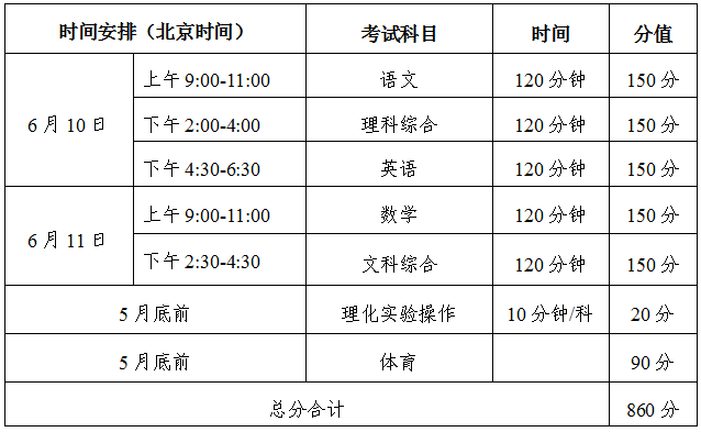 巴中2021年中考分数查询_巴中2021年中考总分多少_2024年巴中市中考分数线